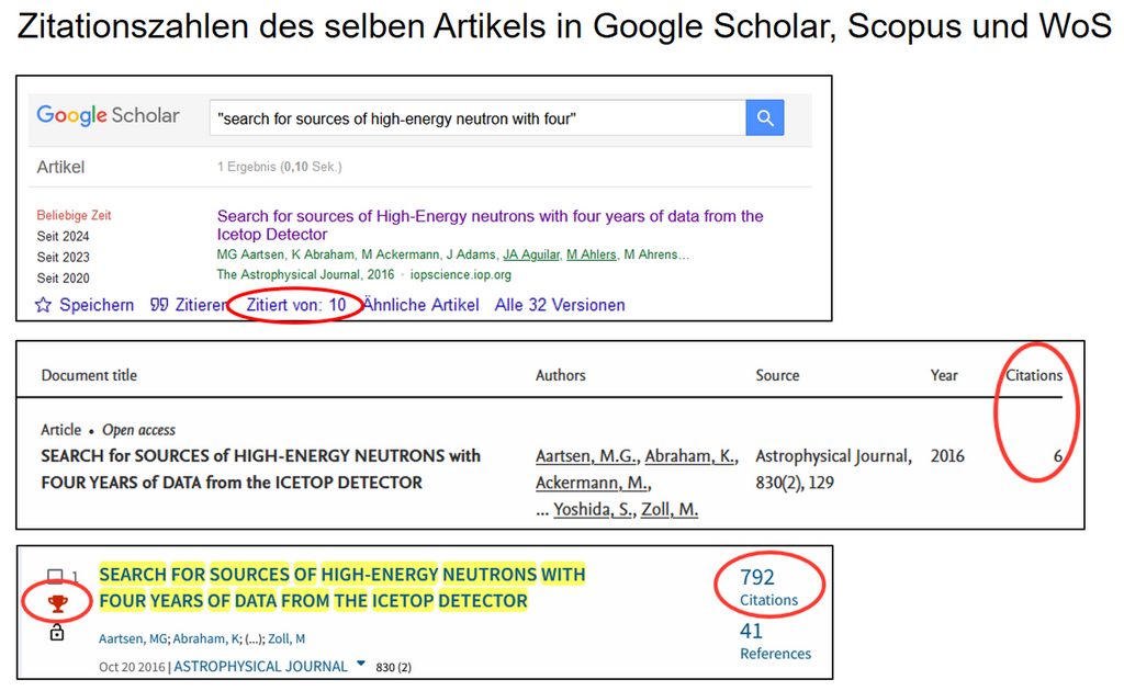 Abbildung 3: Screenshots aus den Datenbanken Google Scholar, Scopus und Web of Science vom 27.09.2024